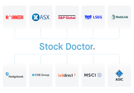Trade directly through our interface with Bell Direct Trade directly through our interface with Bell Direct