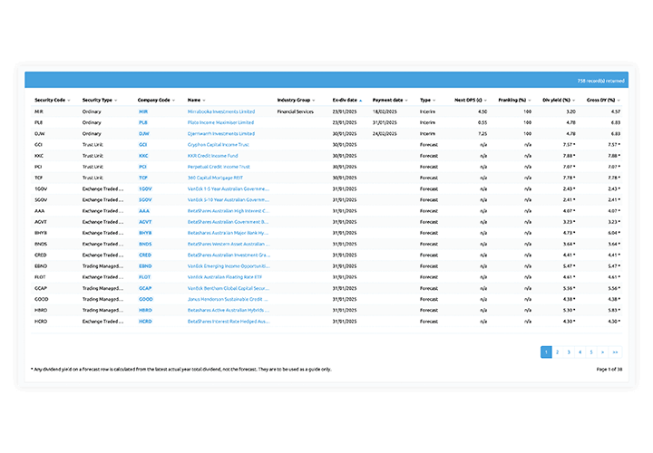 Dividend Tracking